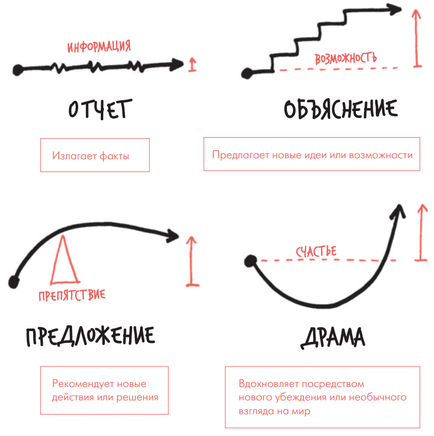 6 Простих правил створення презентацій, які підкорять слухачів