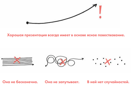 6 Простих правил створення презентацій, які підкорять слухачів