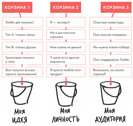 6 Простих правил створення презентацій, які підкорять слухачів