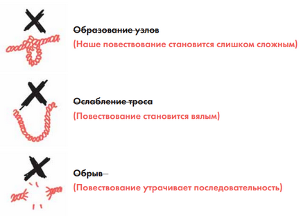 6 Простих правил створення презентацій, які підкорять слухачів