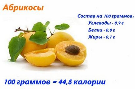 Абрикосова дієта для схуднення меню на 3 та 5 днів, відгуки, результати