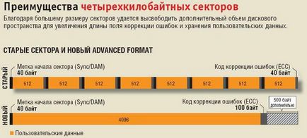 Format avansat