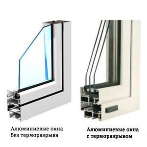Alumínium ablakok és erkély kilátással az előnyöket, toló, zsanéros, fotó