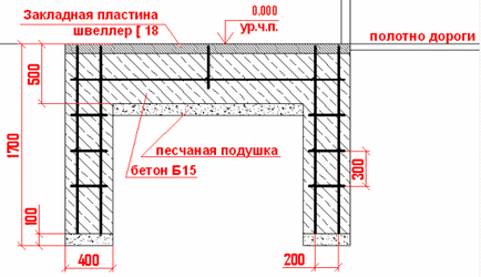 Porți automate cu mâinile lor - recoiling și swinging