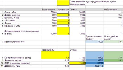 Швидкий розрахунок вартості розробки сайту