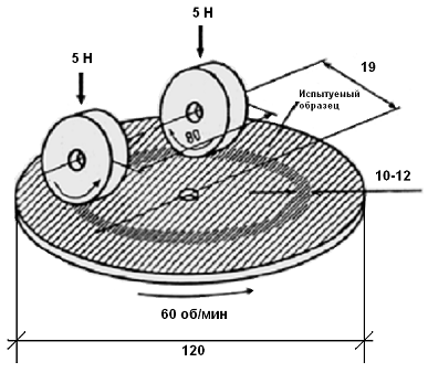 Blog - metode de măsurare a abraziunii materialelor