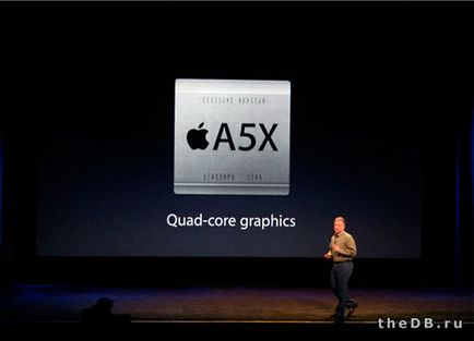 Ce diferențiază ipadul Apple 3 de la ipad 2