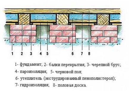 Чорнову підлогу по дерев'яних балках першого поверху і монтаж