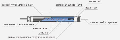 Desenul celor zece, notarea celor zece, construcția celor zece