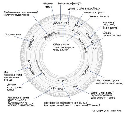 Що означає маркування на авто шині і які основні параметри існують у шин
