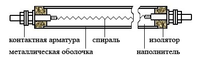 Що таке тен