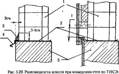 Цоколь і вимощення