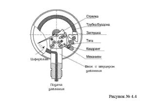 Датчик тиску води в трубопроводі і датчик температури для систем опалення, портал про труби