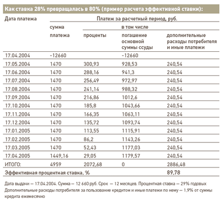 Pentru a oferi credite va fi sincer acum ei sunt susceptibile de a deveni mai ieftin