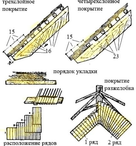 Дерев'яна покрівля - дранка, леміш, гонт, шиндель (відео)