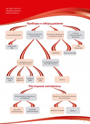 Діагностика вагітності і її моніторинг - прайс-лист від (ціни вказані зі складу в москві) - Юнимед