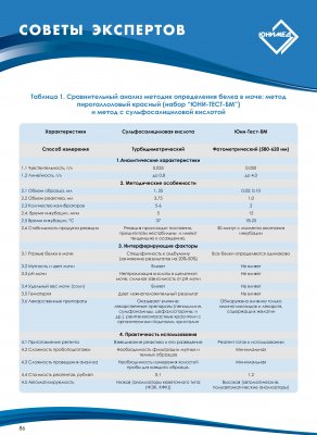 Діагностика вагітності і її моніторинг - прайс-лист від (ціни вказані зі складу в москві) - Юнимед