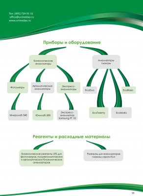 Diagnosticarea sarcinii și monitorizarea ei - lista de prețuri din (prețurile sunt specificate dintr-un depozit din Moscova) - юнимед