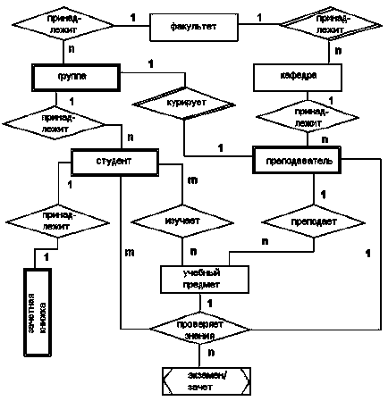 Diagramele entitate-relație (erd)