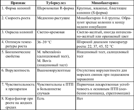 Дієта й спосіб життя з микобактериозом