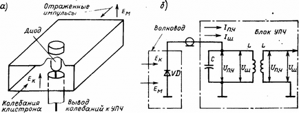 Dioda este un principiu de funcționare ghan, generatorul unui cuptor cu microunde pe diode de ganna