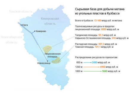 Видобуток вугільного газу