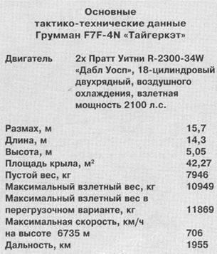 Двомоторний «тигрова кішка»