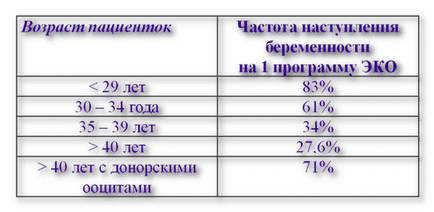 Еко або штучна інсемінація вибір (відео)