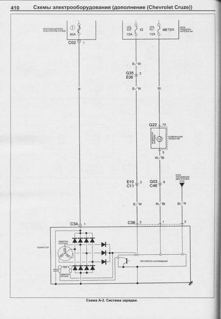 Electroscheme de autoturisme