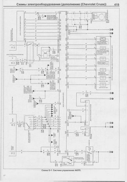 Electroscheme de autoturisme