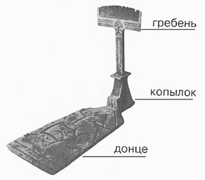 Елементи Городоцької розпису поетапно для дошкільнят з фото