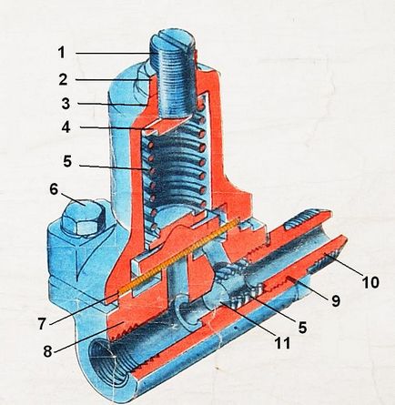 Elemente de echipament pneumatic ziu 9b