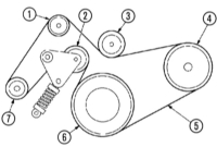 Ford mondeo, înlocuirea benzilor de rulare, Ford Mondeo