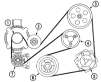 Ford mondeo, înlocuirea benzilor de rulare, Ford Mondeo