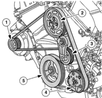 Ford mondeo, înlocuirea benzilor de rulare, Ford Mondeo