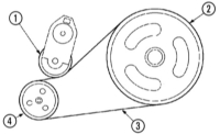 Ford mondeo, înlocuirea benzilor de rulare, Ford Mondeo