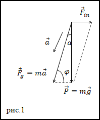 Формула сили тяжіння у фізиці