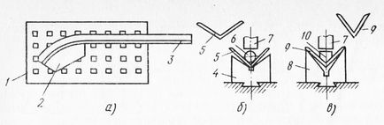 Îndoirea metalelor în fabricarea structurilor - asamblarea structurilor metalice