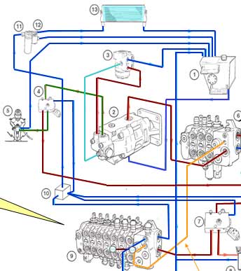 Sistem hidraulic al unui excavator complet