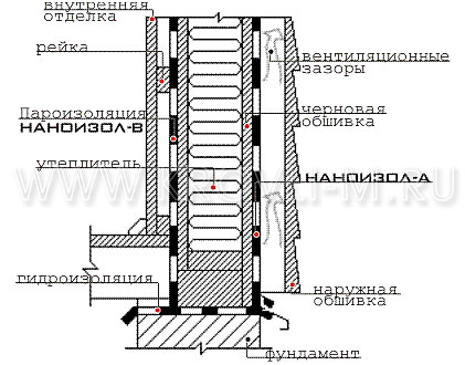 Vízszigetelő nanoizol b