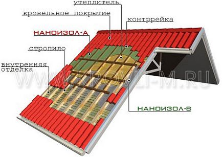 Vízszigetelő nanoizol b