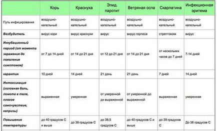 agy Hydrocephalus csecsemők 1 éves (újszülöttek) vízkórosság egy év után, a tünetek,