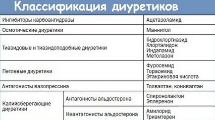 мозъка Хидроцефалия при кърмачета до 1 година (новородени), воднянка след една година, симптоми,