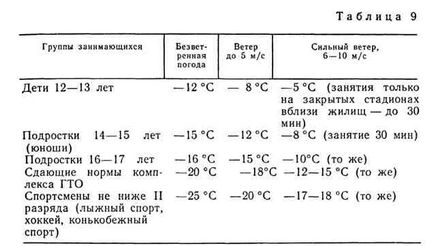 Cerințe igienice pentru încălzirea și ventilarea instalațiilor sportive