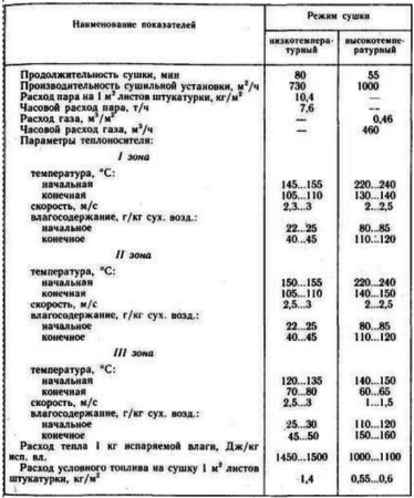 Гіпсобетон, новини в будівництві