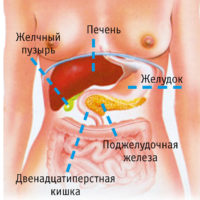 Hormonii pancreasului, funcțiile și consecințele acestora pentru încălcările producției de insulină, glucagon,