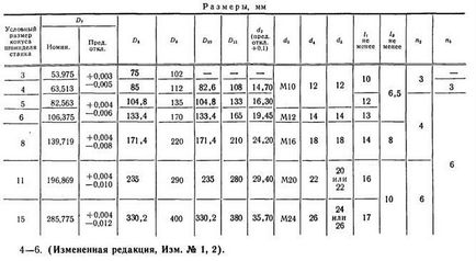GOST 2675-80 a eszterga tokmányok trehkulachkovye (trehkulachkovye) GOST 2675-80 a eszterga tokmányok trehkulachkovye