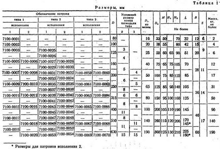 GOST 2675-80 a eszterga tokmányok trehkulachkovye (meg kell felelnie ezeknek) GOST 2675-80 a eszterga tokmányok trehkulachkovye