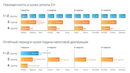 Групи єдиного податку загальна характеристика - довідкова система