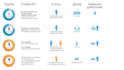 Caracteristica generală a grupurilor fiscale unice - sistem de referință